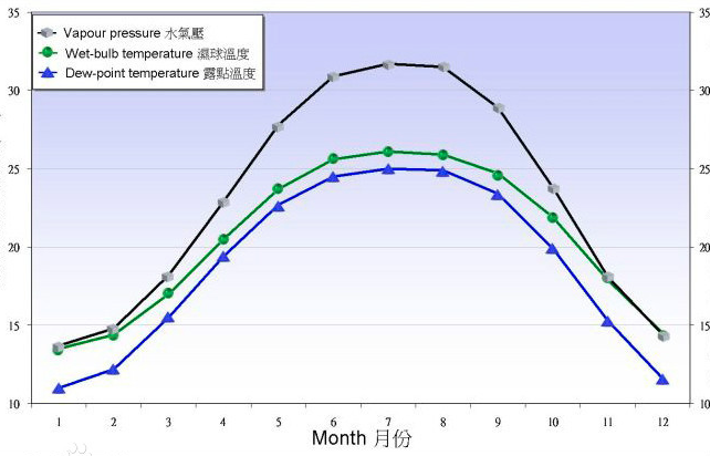 氣體基本常識——露點
